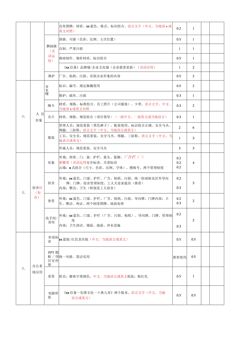 公司形象检查评分表(海外工程).docx_第3页