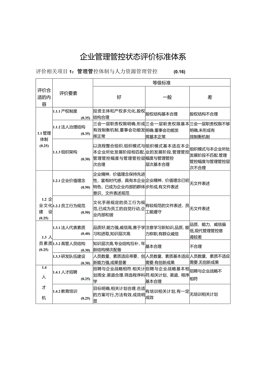 XX市企业管理状态评价标准与细则.docx_第2页