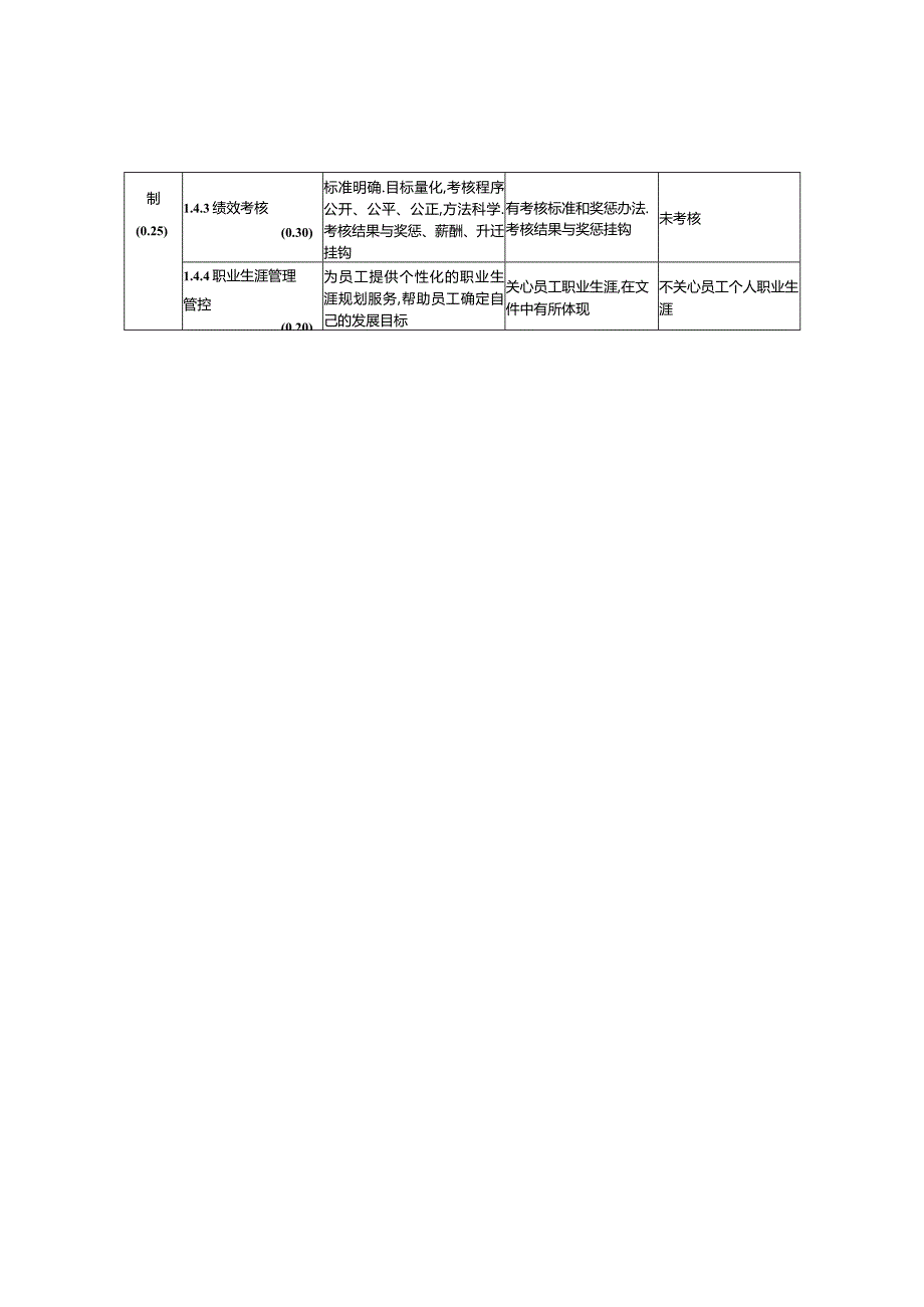 XX市企业管理状态评价标准与细则.docx_第3页