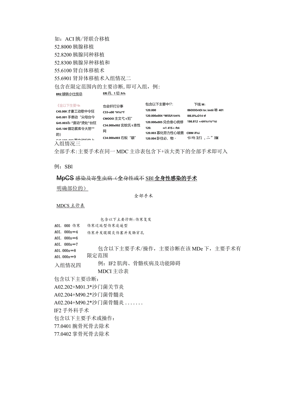 医保1.1版分组方案分组规则入组逻辑.docx_第2页