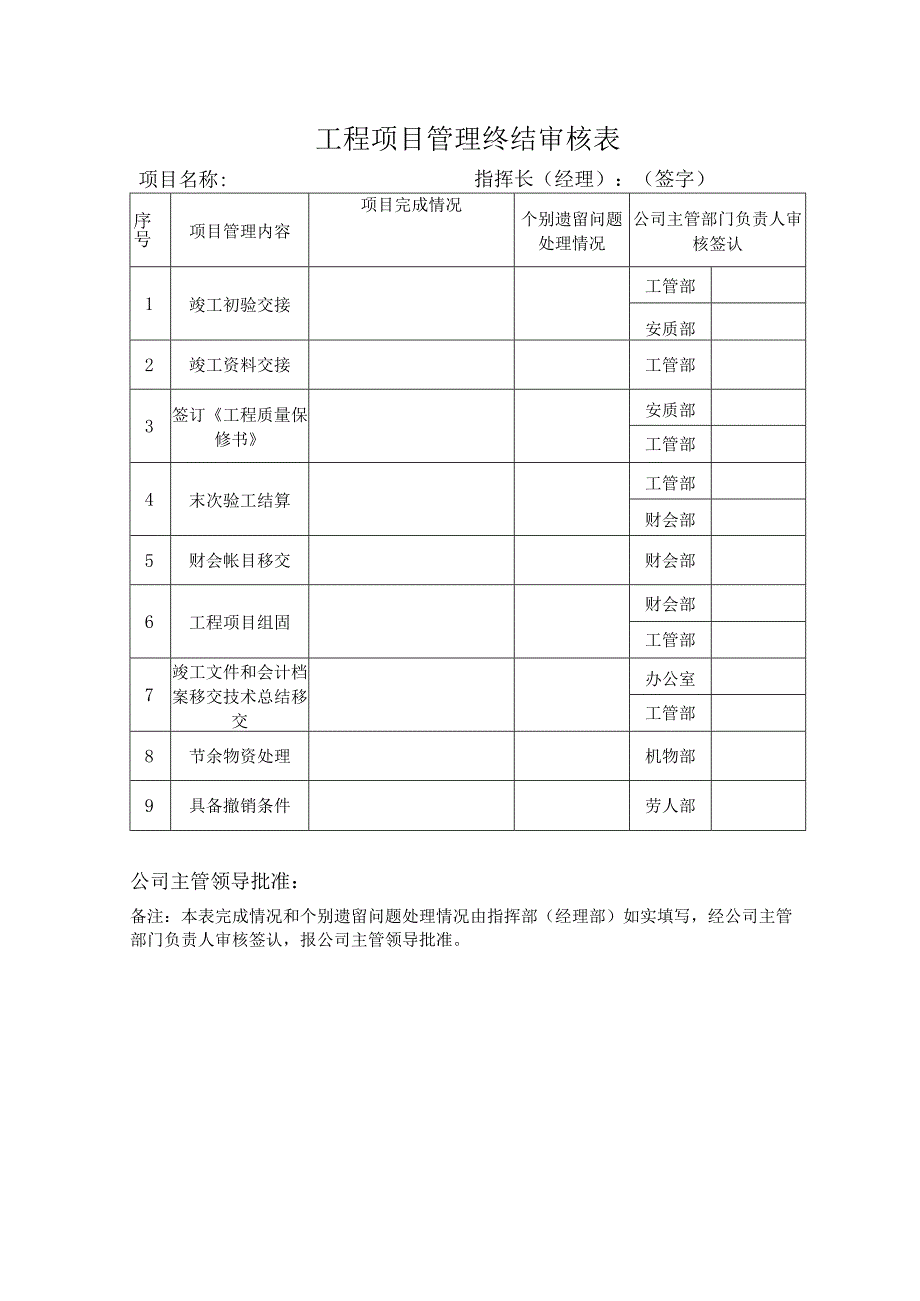 工程项目管理终结审核表.docx_第1页