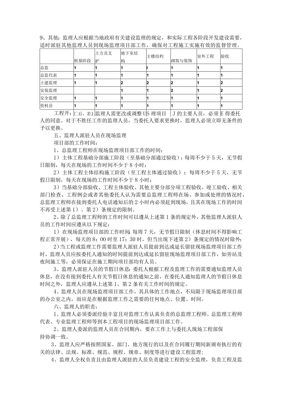 工程施工监理合同与土石方购买合同范本.docx_第2页