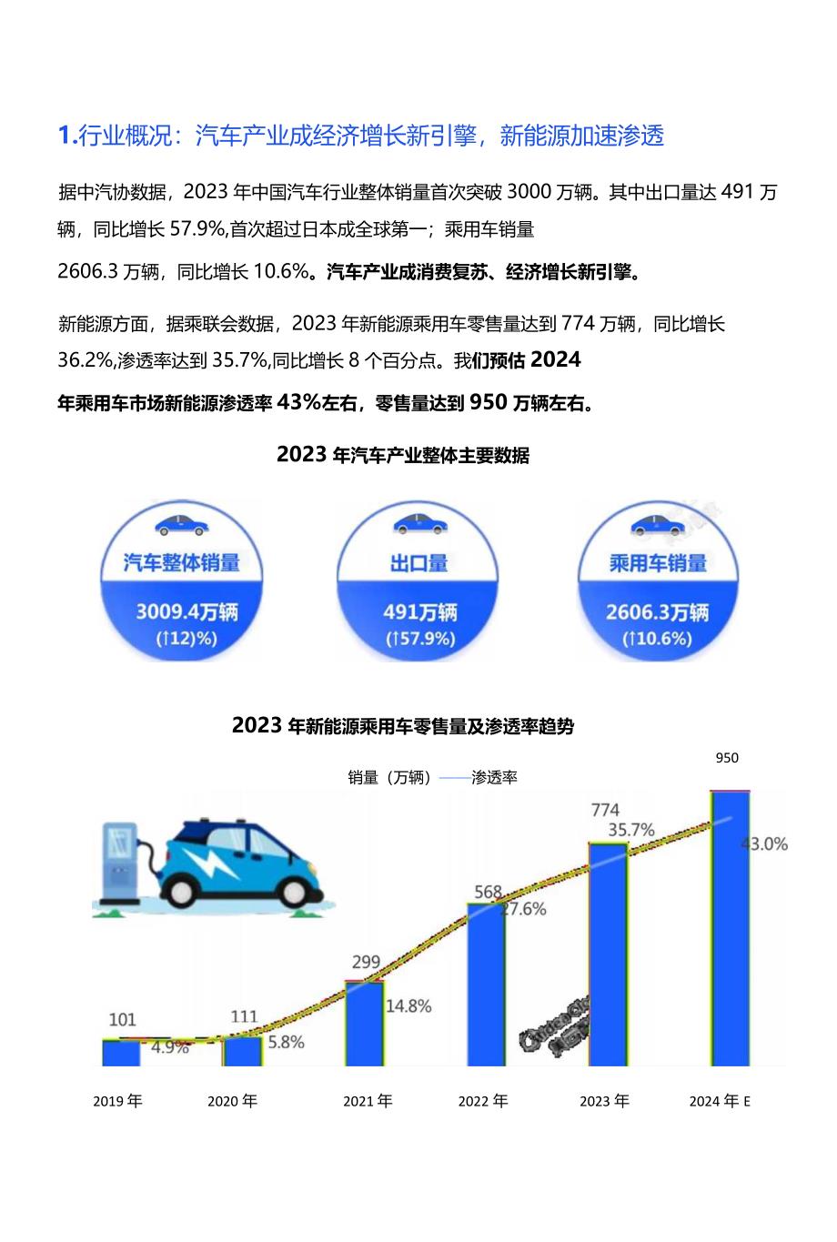 2023汽车行业分析蓝皮书.docx_第3页