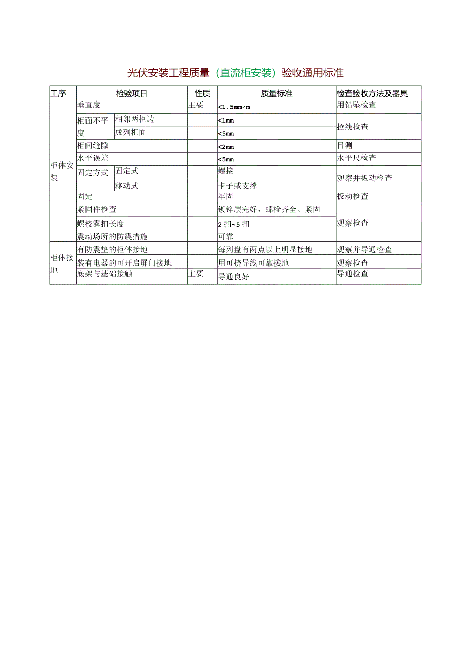 光伏安装工程质量（直流柜安装）验收通用标准.docx_第1页