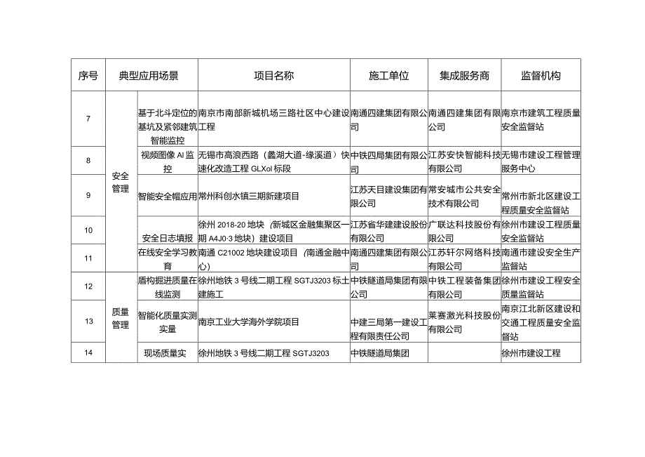 2023年智慧工地典型应用场景案例.docx_第2页