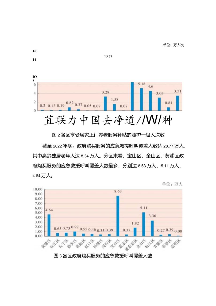 2022年上海市养老服务综合统计监测报告.docx_第3页