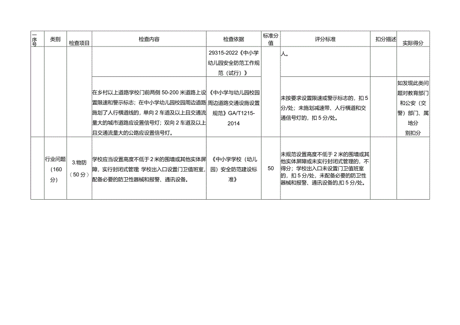 11.学校安全生产现场考评表.docx_第2页