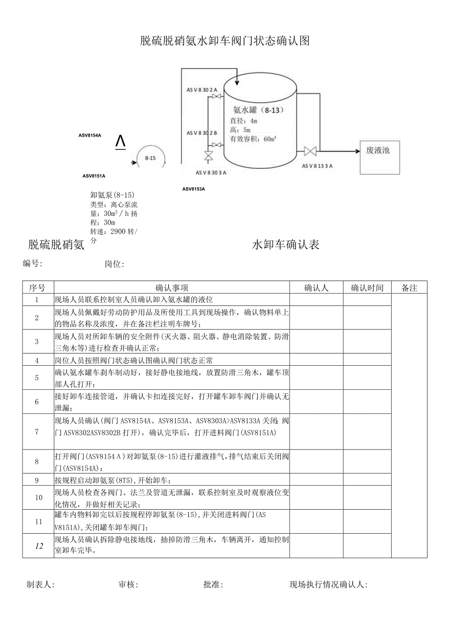 氨水卸车阀门确认图.docx_第1页