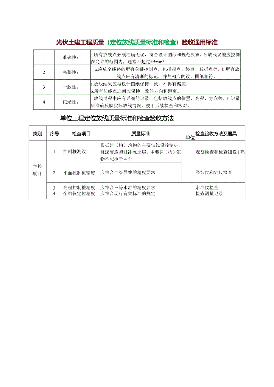 光伏土建工程质量（定位放线质量标准和检查）验收通用标准.docx_第1页