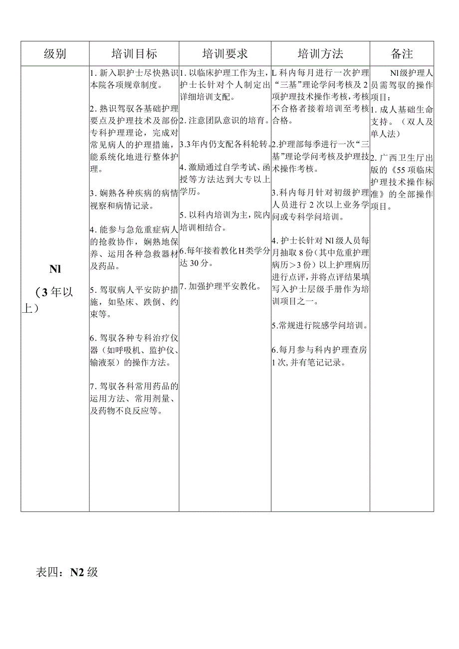 2024各层级护士培训计划表.docx_第3页