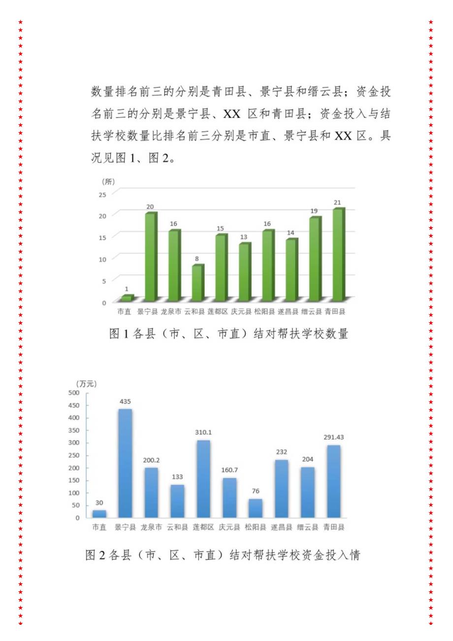 XX市“互联网+义务教育”开展情况调研报告.docx_第3页