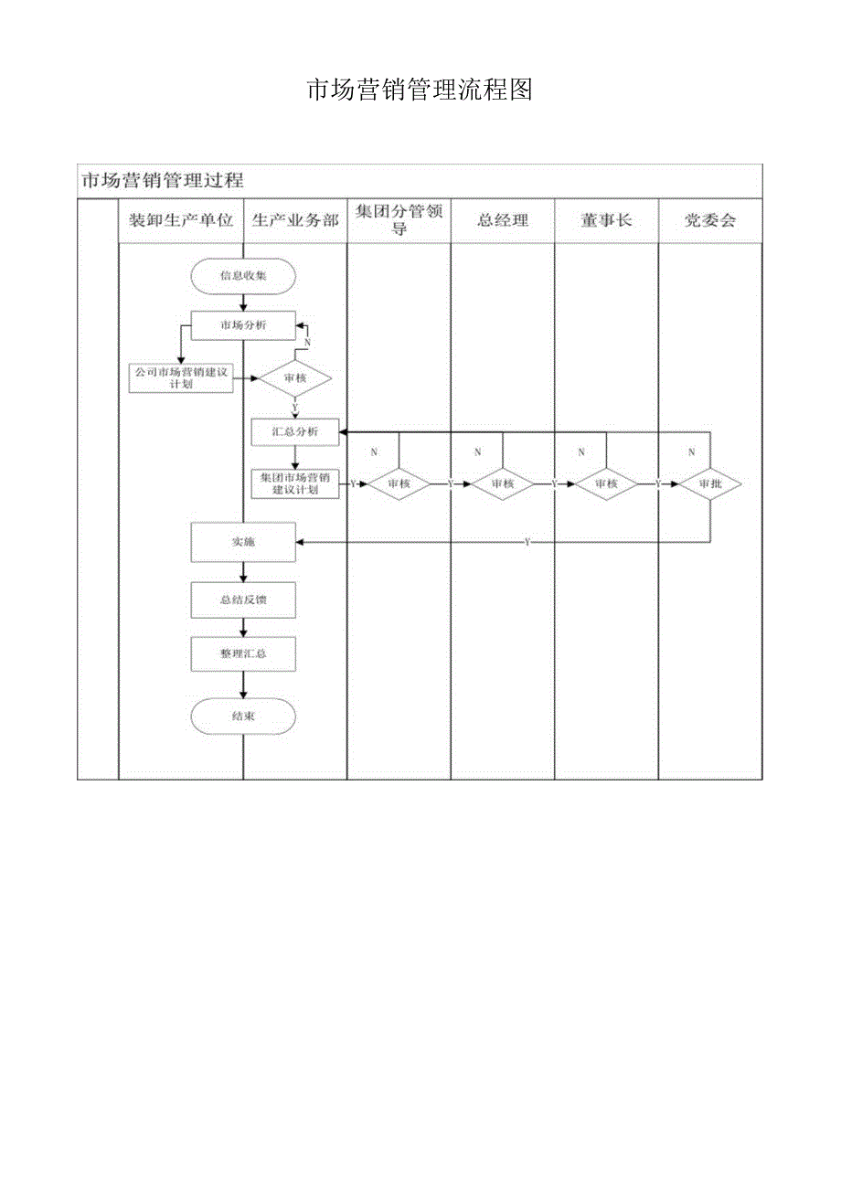 市场营销管理流程图.docx_第1页