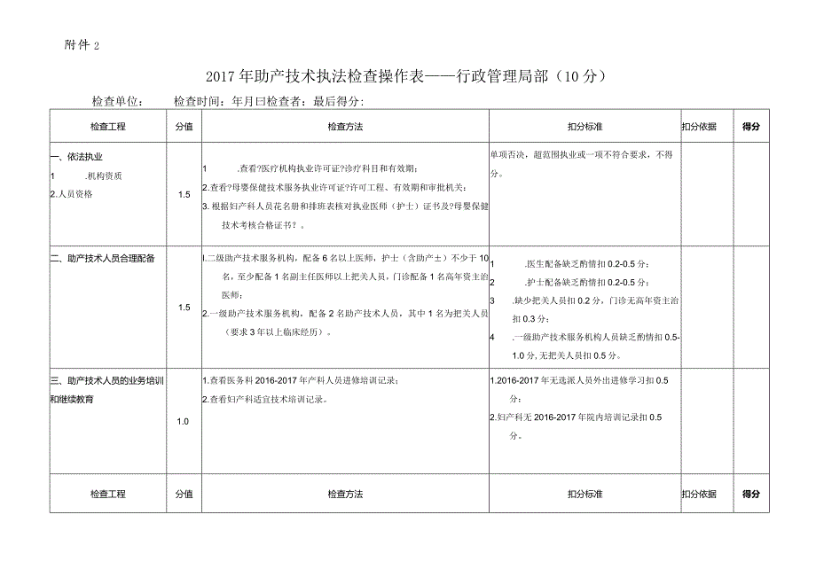 2017年助产技术执法检查操作表(共4部分).docx_第1页