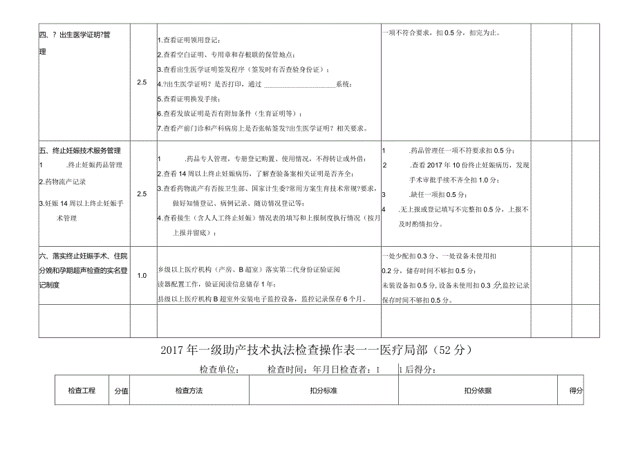 2017年助产技术执法检查操作表(共4部分).docx_第2页