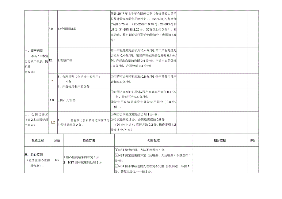 2017年助产技术执法检查操作表(共4部分).docx_第3页