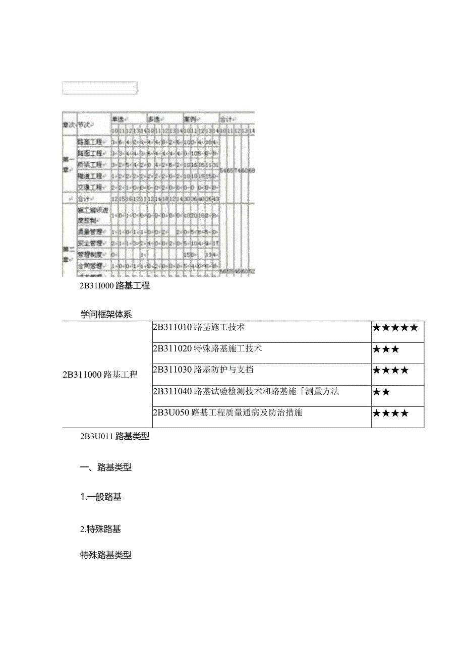 2024二级建造师《公路实务》复习重点总结浓缩版(精).docx_第2页