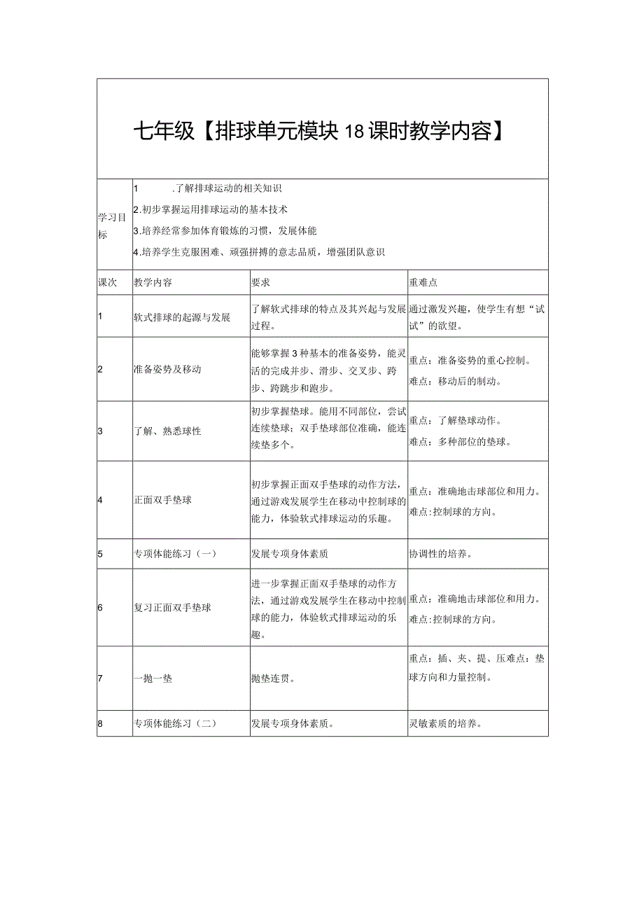 1、水平四排球18课时大单元设计-正面双手垫球.docx_第2页