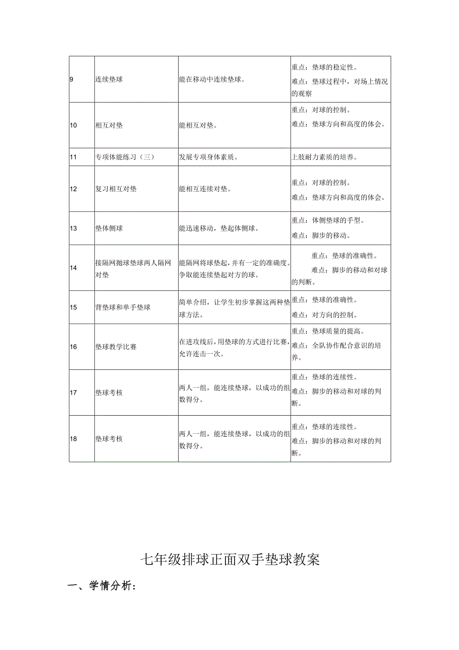 1、水平四排球18课时大单元设计-正面双手垫球.docx_第3页