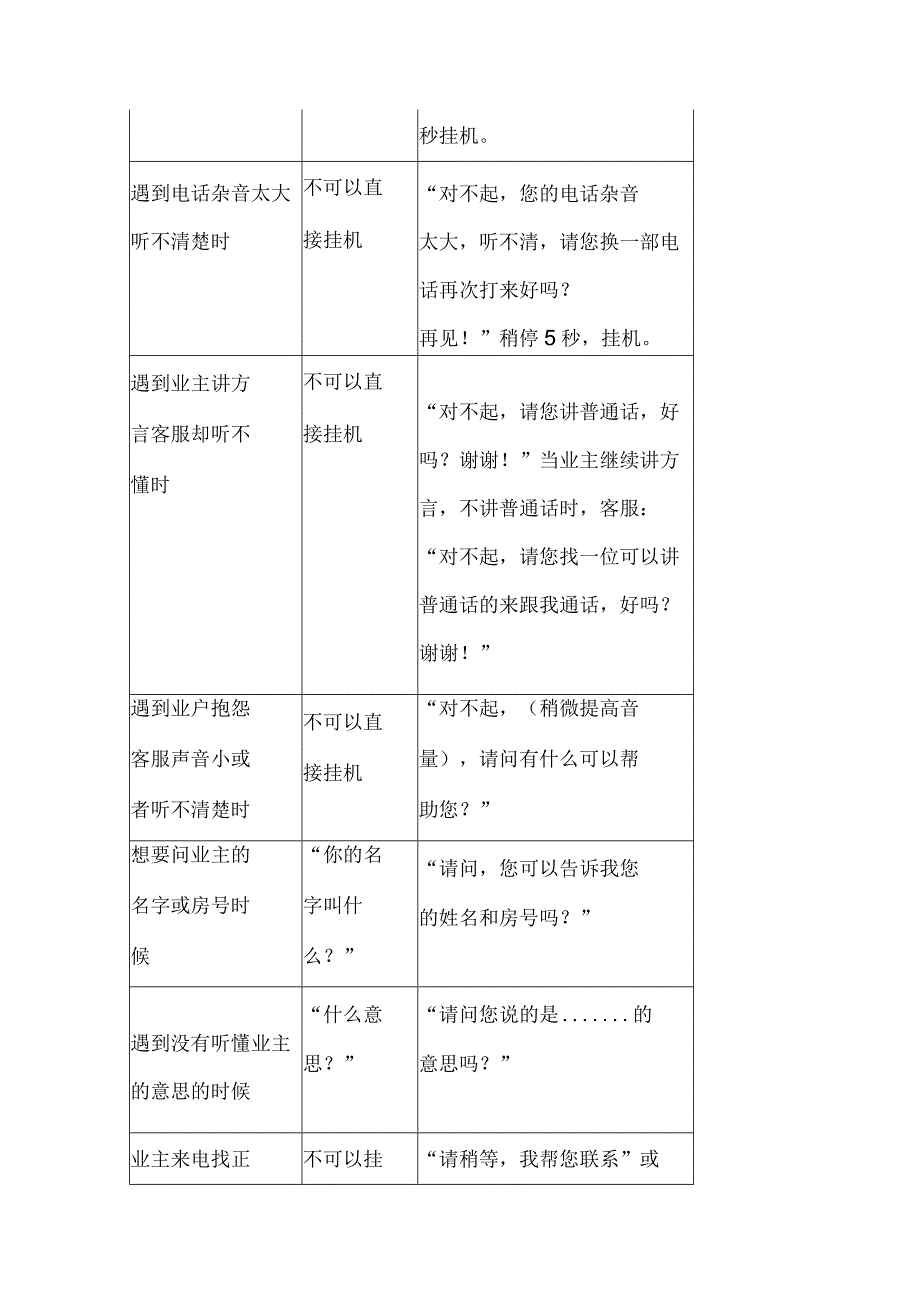 物业客服电话礼仪规范用语.docx_第2页