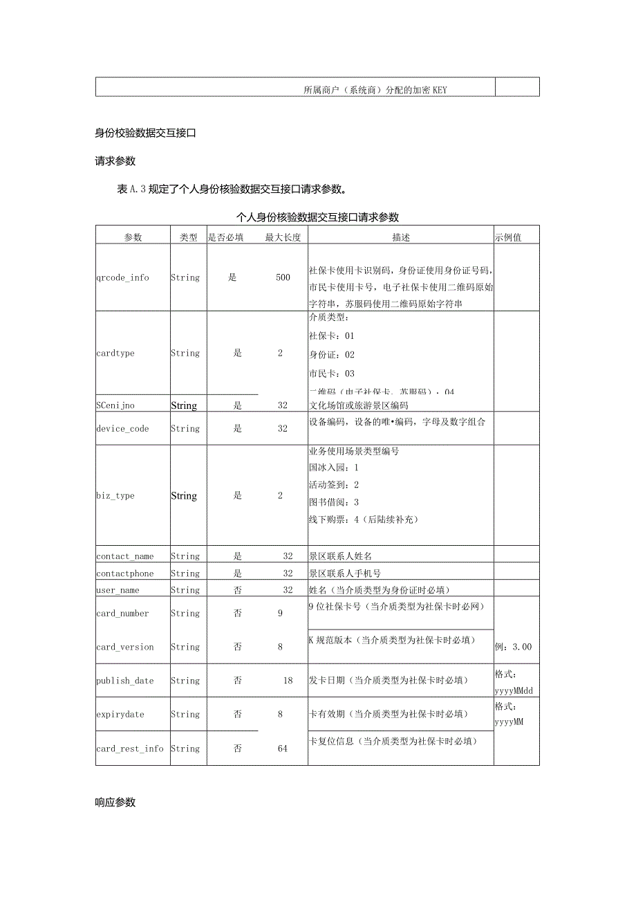 文化场馆和旅游景区身份核验系统一卡通接口说明.docx_第2页