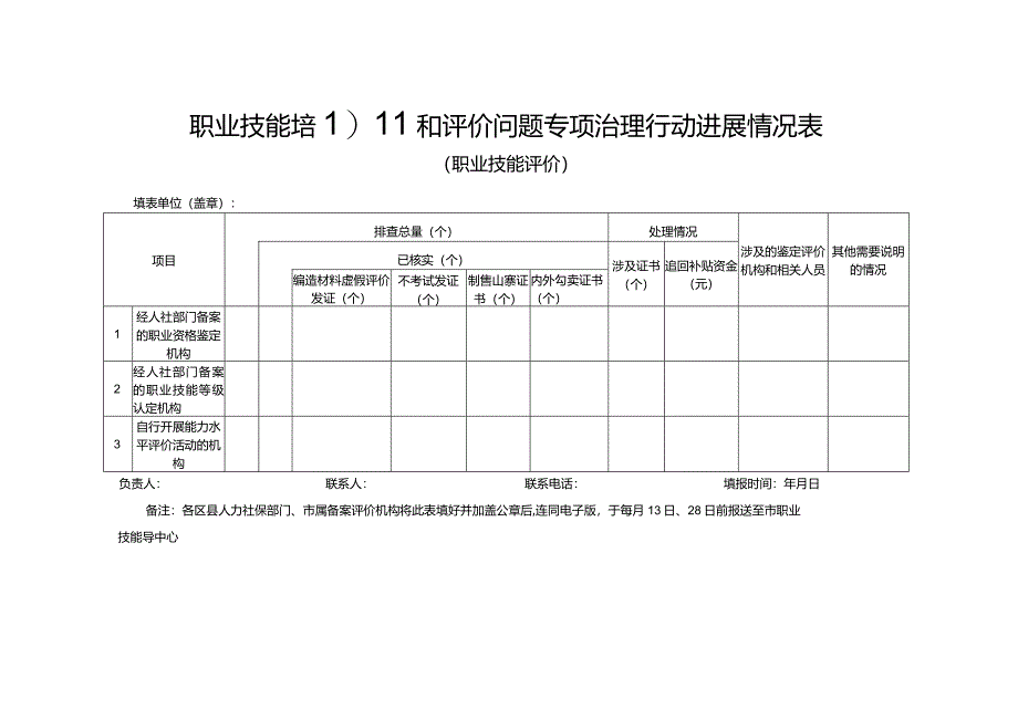 职业技能培训和评价问题专项治理行动进展情况表.docx_第2页