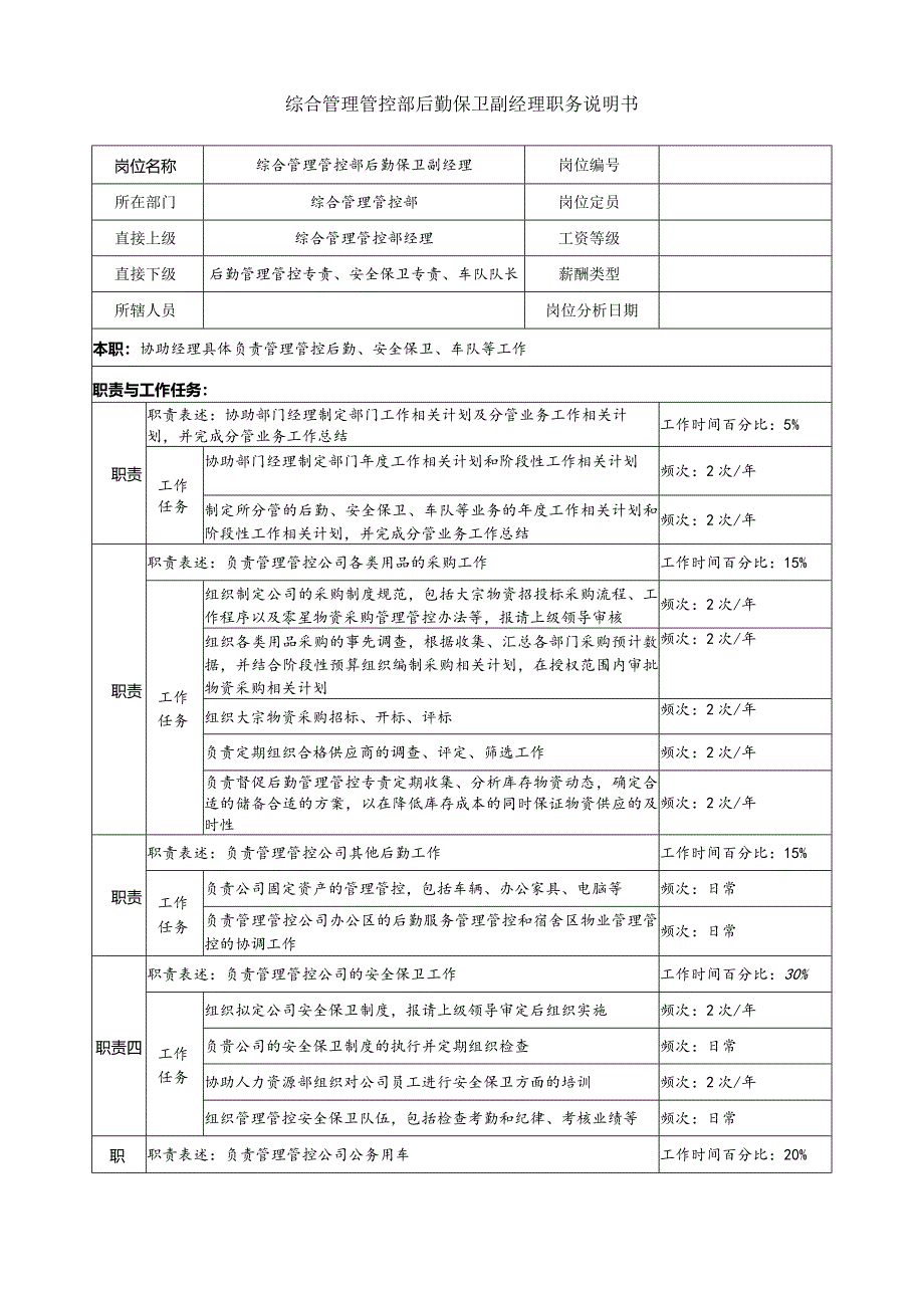 X投资企业综合管理部后勤保卫副经理职务说明书.docx_第1页