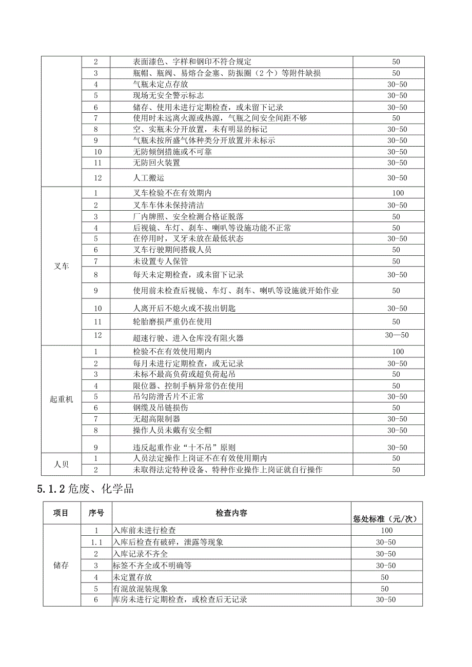 公司安全奖惩制度.docx_第2页