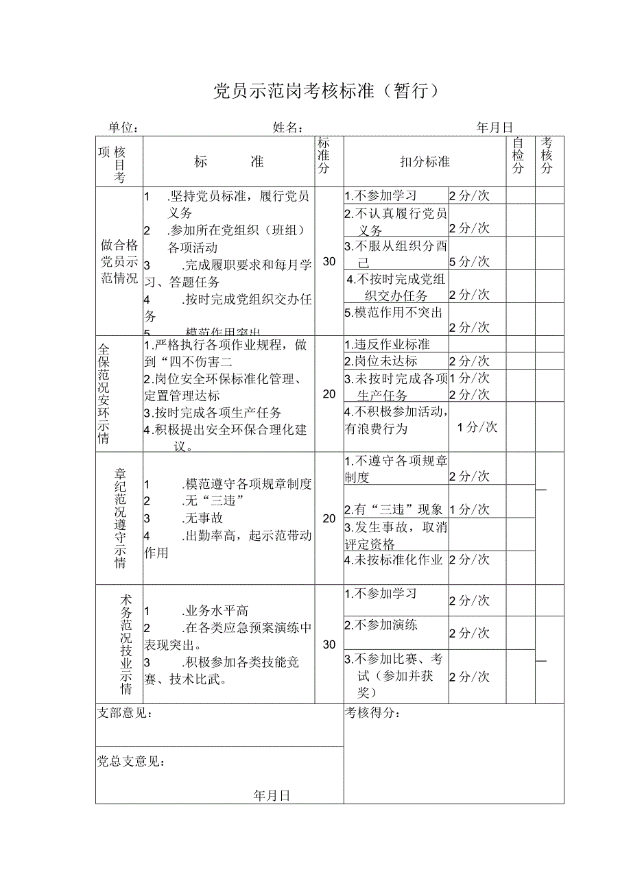 党员示范岗考核标准.docx_第1页