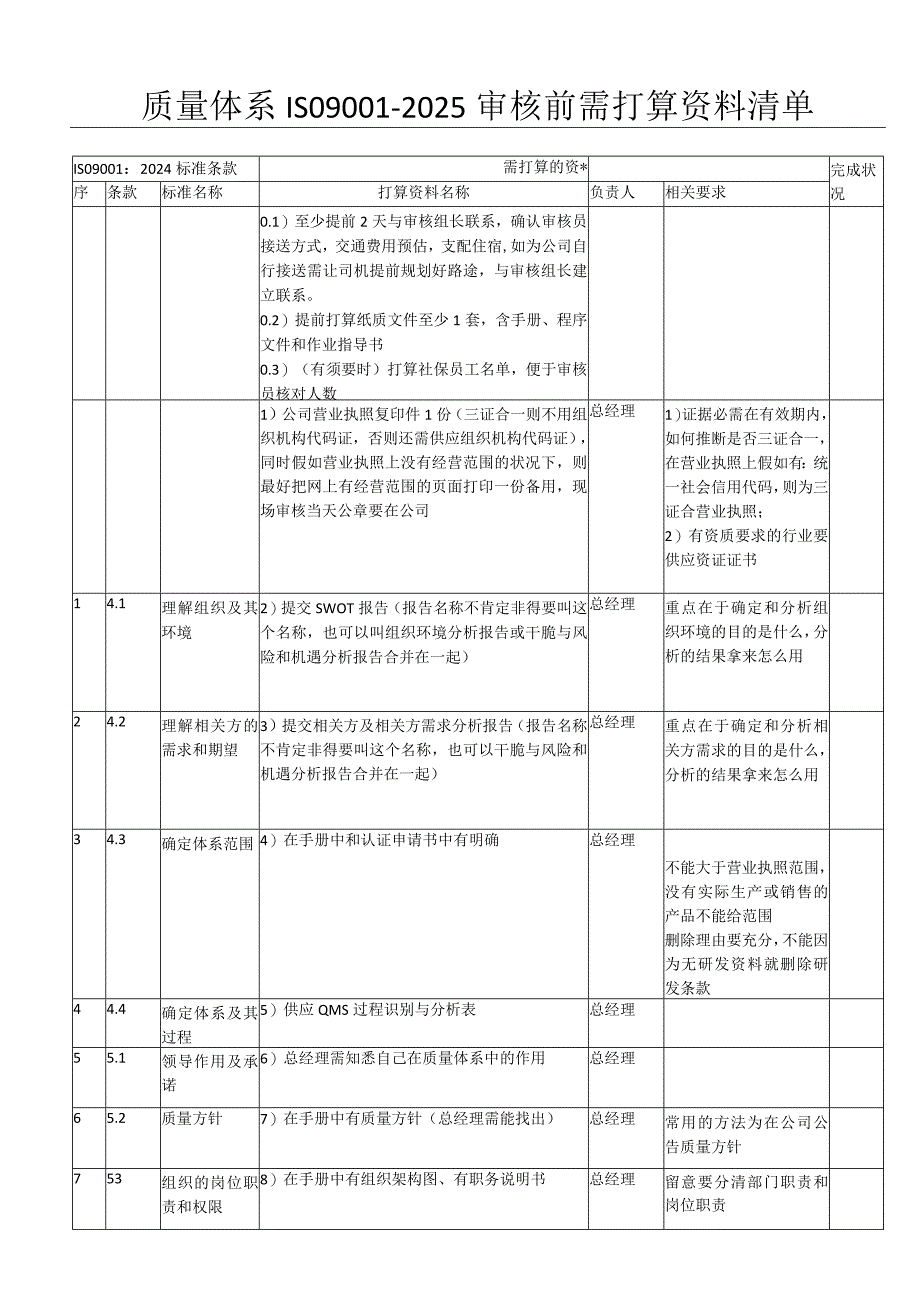 2024版质量体系审核前准备资料清单.docx_第1页