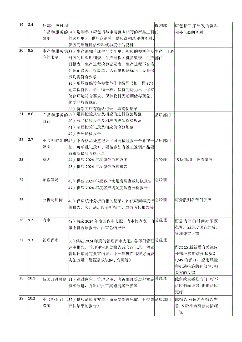 2024版质量体系审核前准备资料清单.docx_第3页