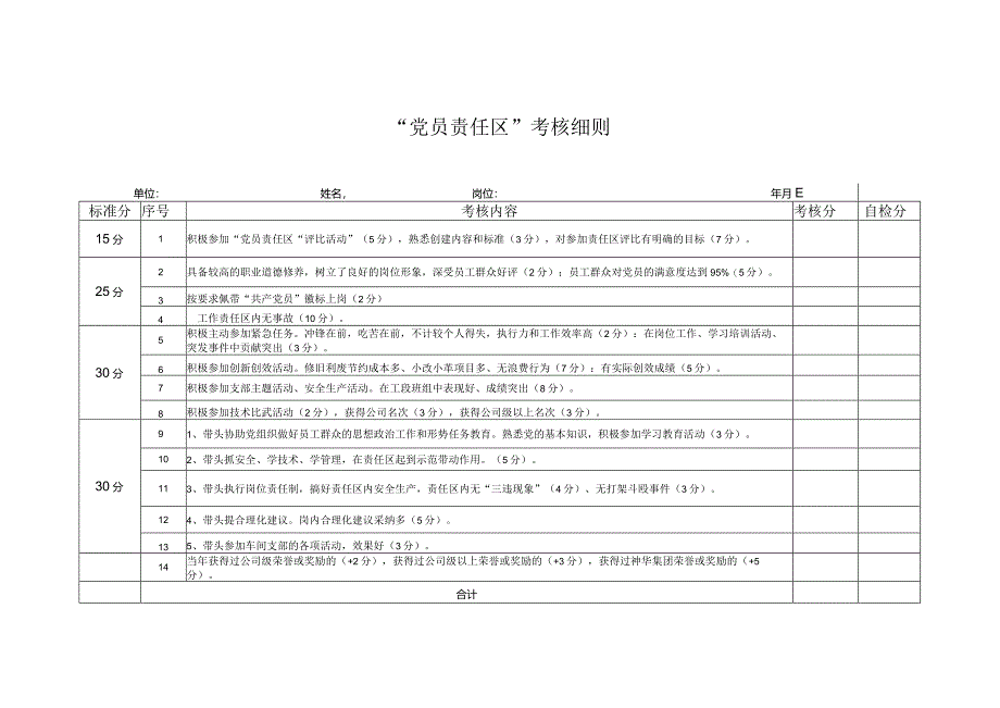 党员责任区考核细则.docx_第1页