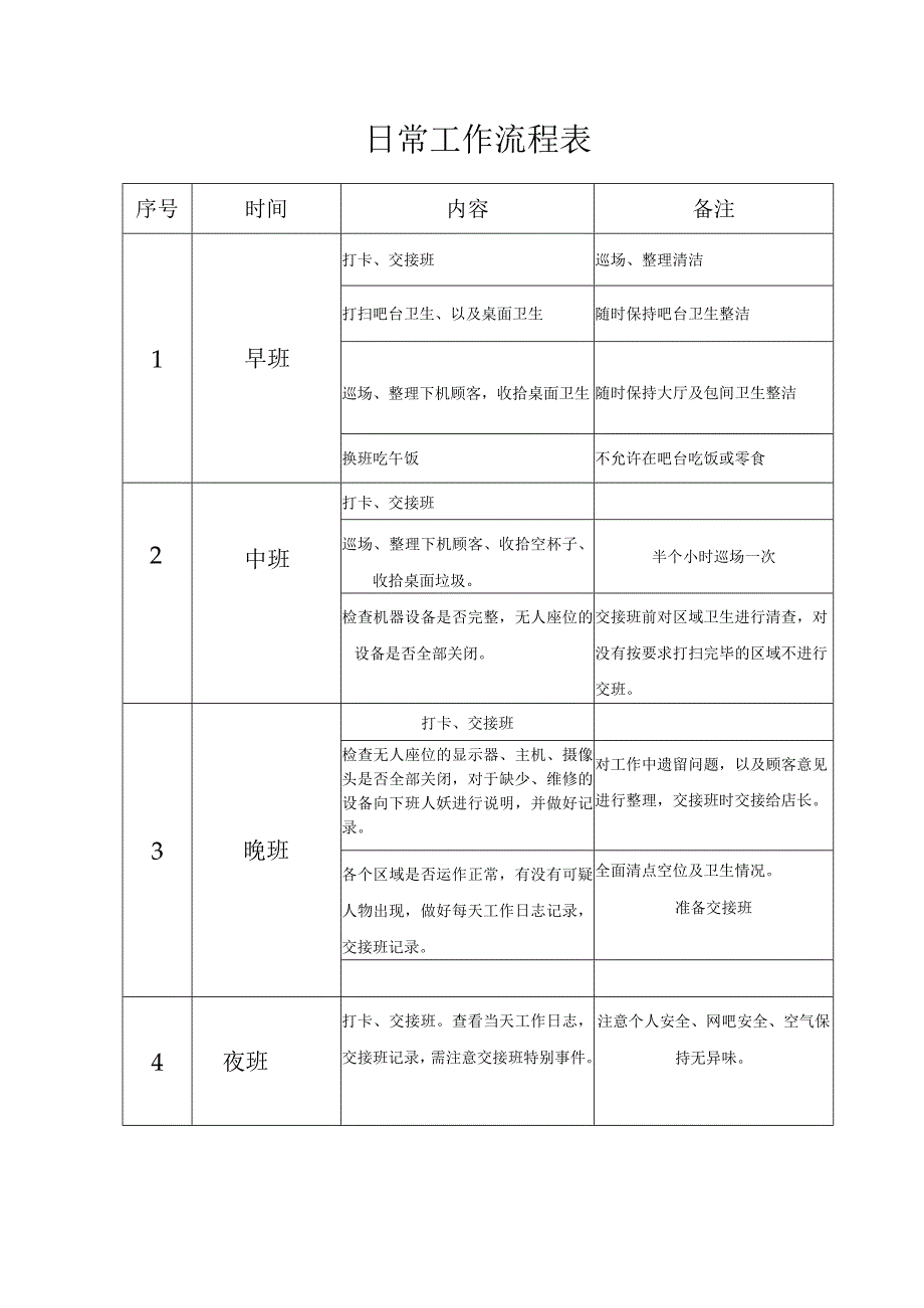 日常工作流程表.docx_第1页