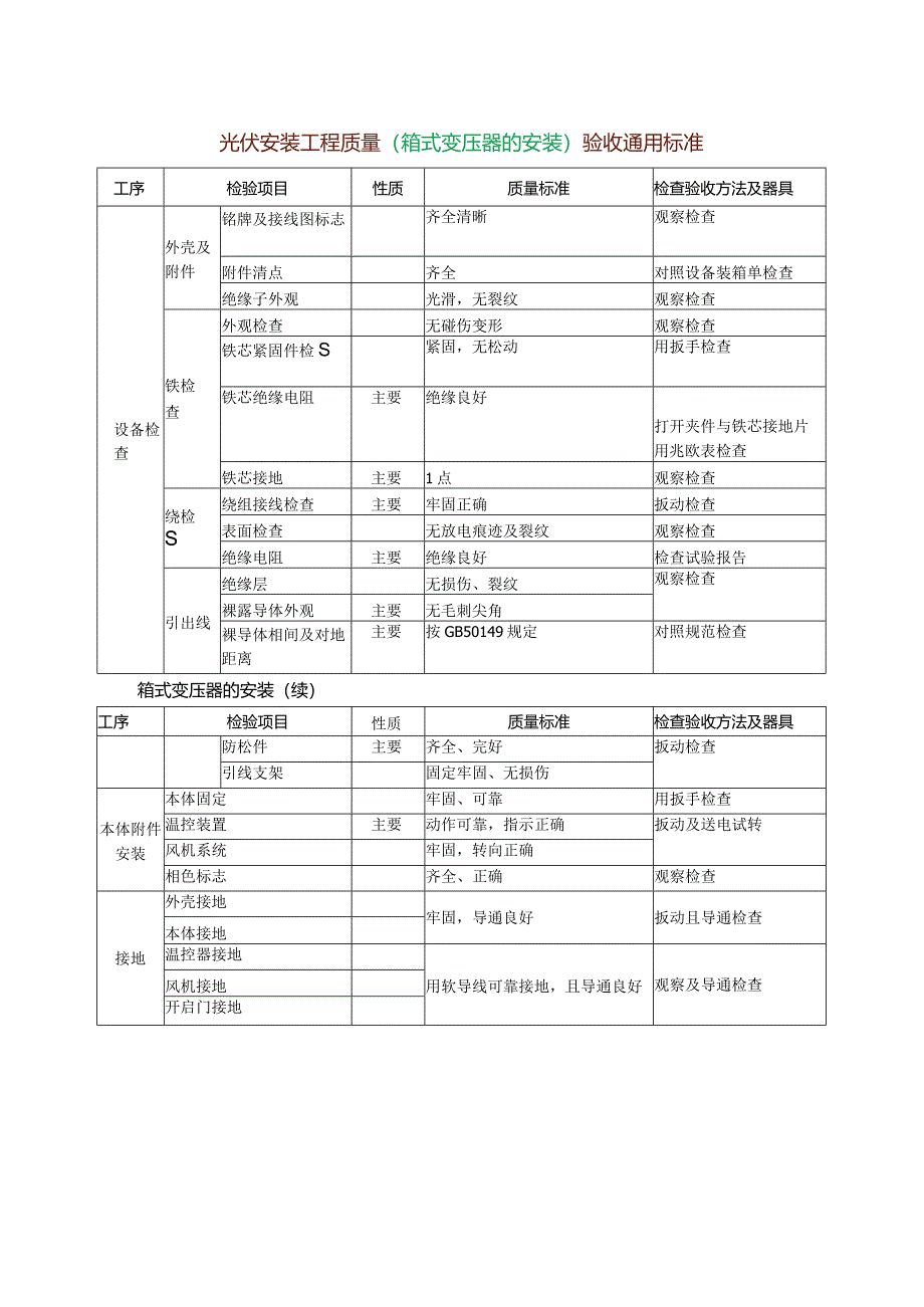 光伏安装工程质量（箱式变压器的安装）验收通用标准.docx_第1页