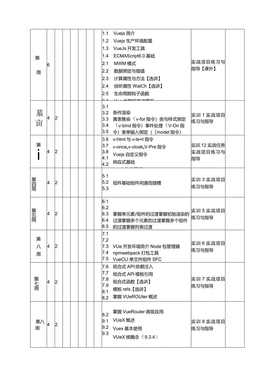 《Vue.js3.x前端开发技术与实战》教学进度表.docx_第3页
