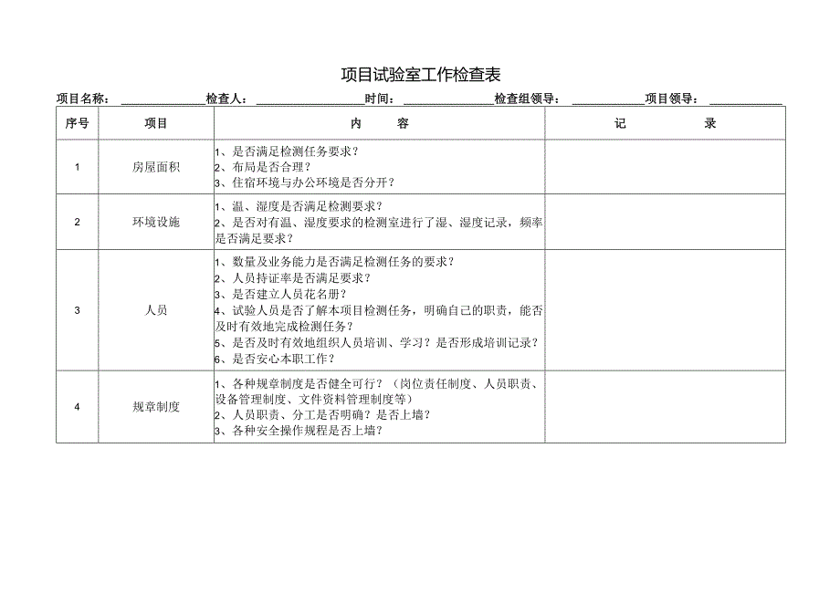 项目试验室工作检查表.docx_第1页