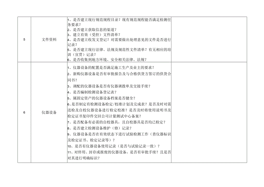 项目试验室工作检查表.docx_第2页