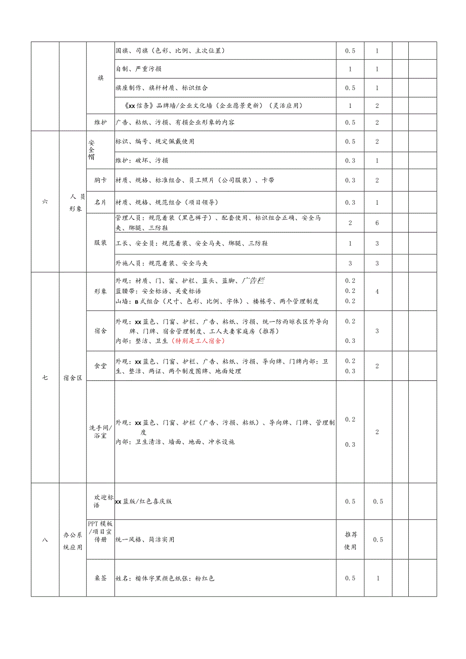 公司形象检查评分表（基础设施类）.docx_第3页