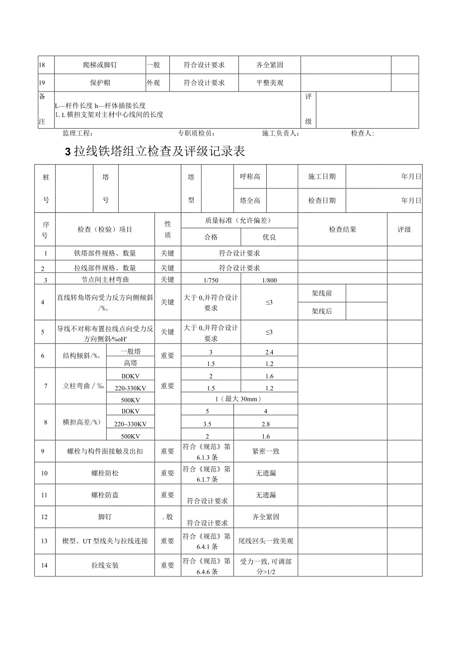 110KV~750KV线路施工线塔检查及评定记录表格.docx_第3页