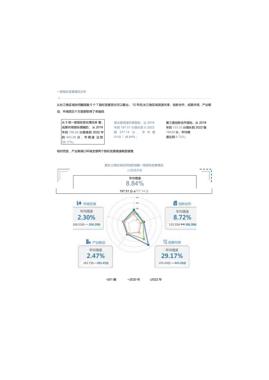 2023长三角区域协同创新指数报告.docx_第3页