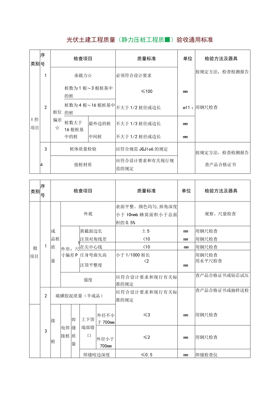 光伏土建工程质量（静力压桩工程质量）验收通用标准.docx_第1页