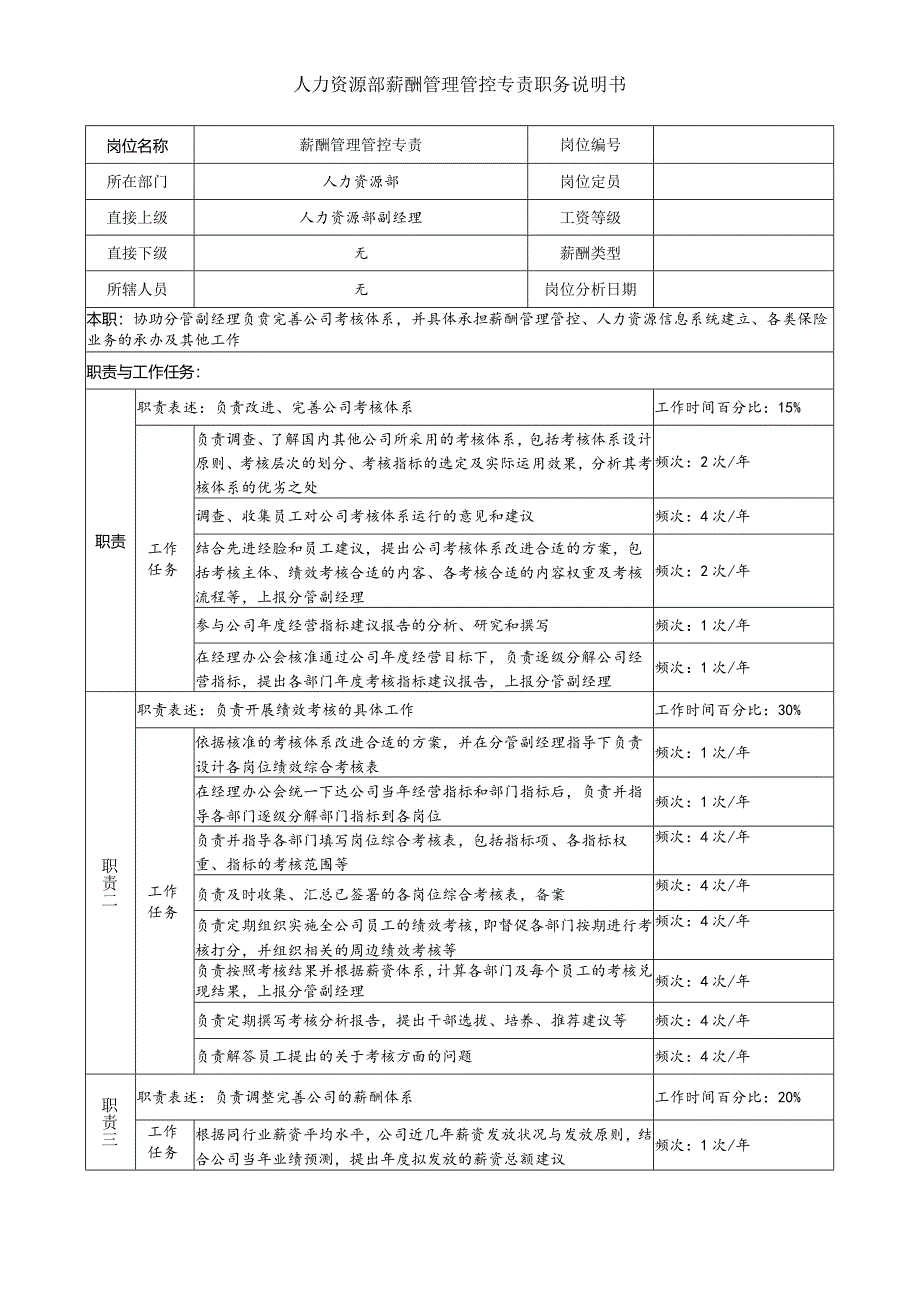 X投资企业人力资源部薪酬管理专责职务说明书.docx_第1页