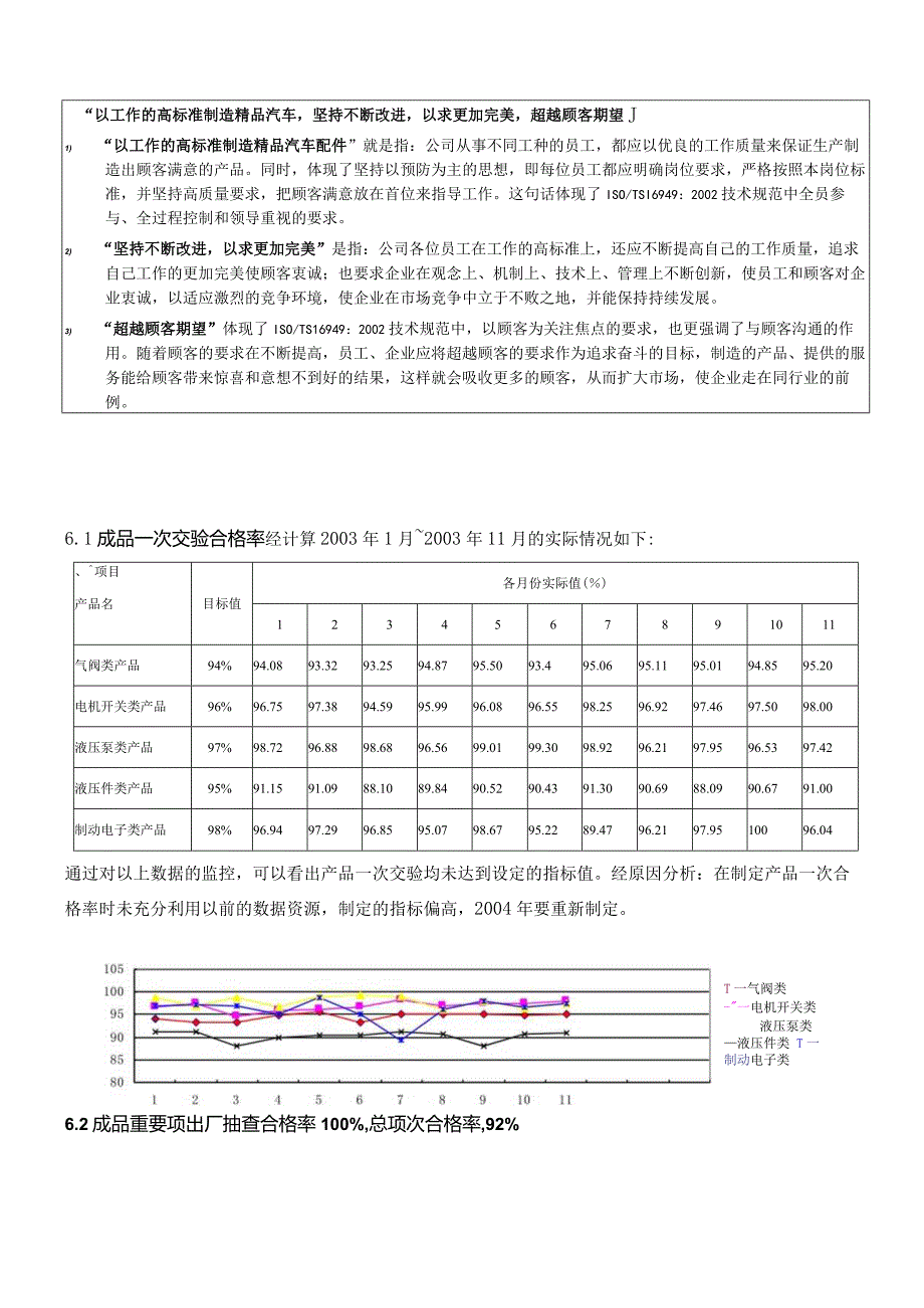 ISOTS16949管理评审报告样板.docx_第3页