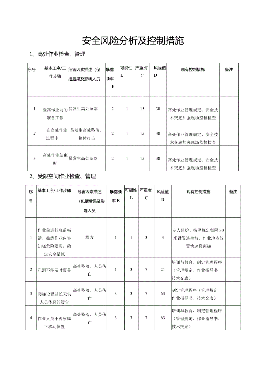 风险分析及控制.docx_第1页