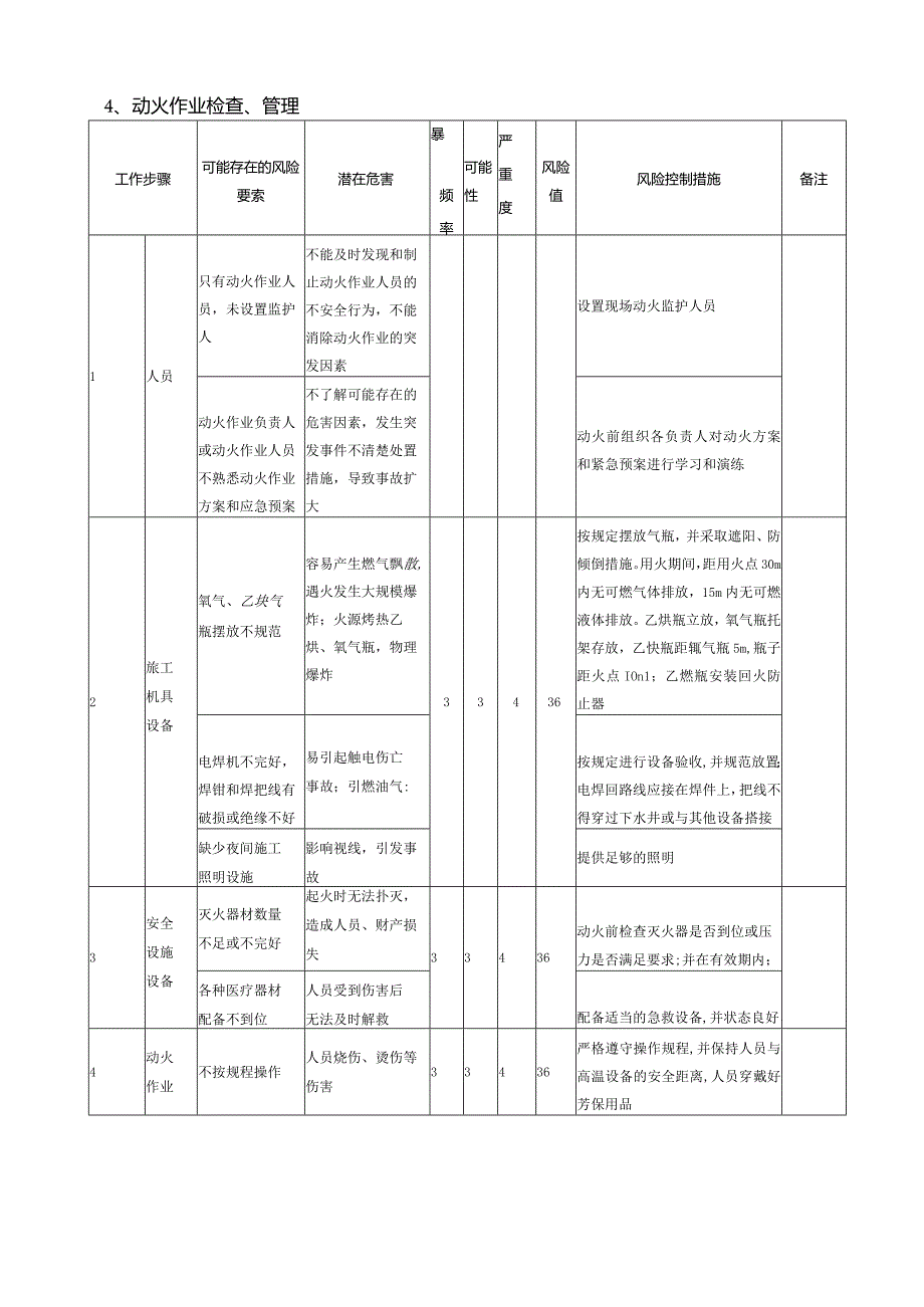 风险分析及控制.docx_第3页