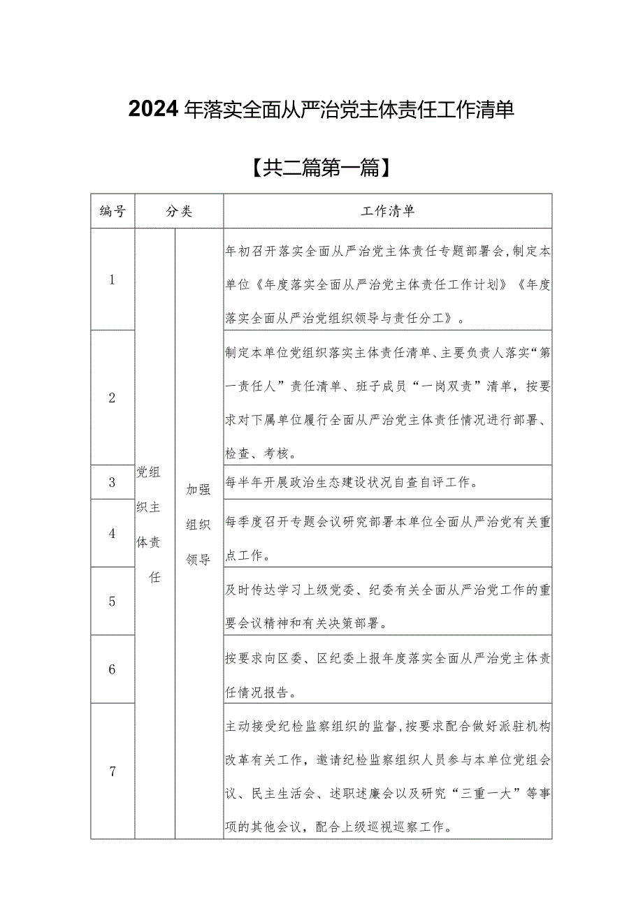 （2篇）2024年落实全面从严治党主体责任工作清单.docx_第1页