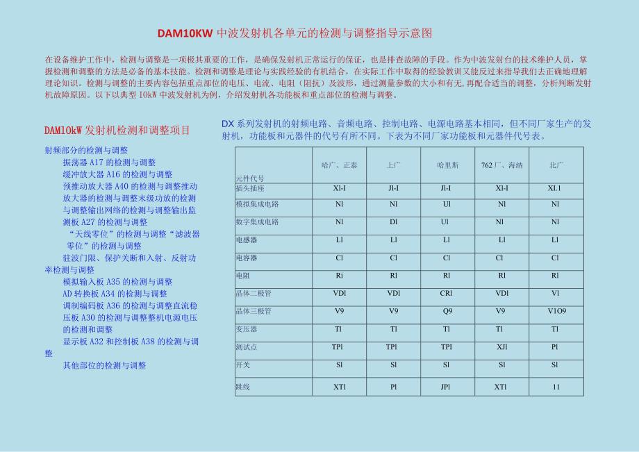 DAM10KW中波发射机各单元的检测与调整指导示意图.docx_第1页