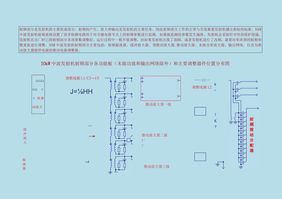 DAM10KW中波发射机各单元的检测与调整指导示意图.docx_第3页