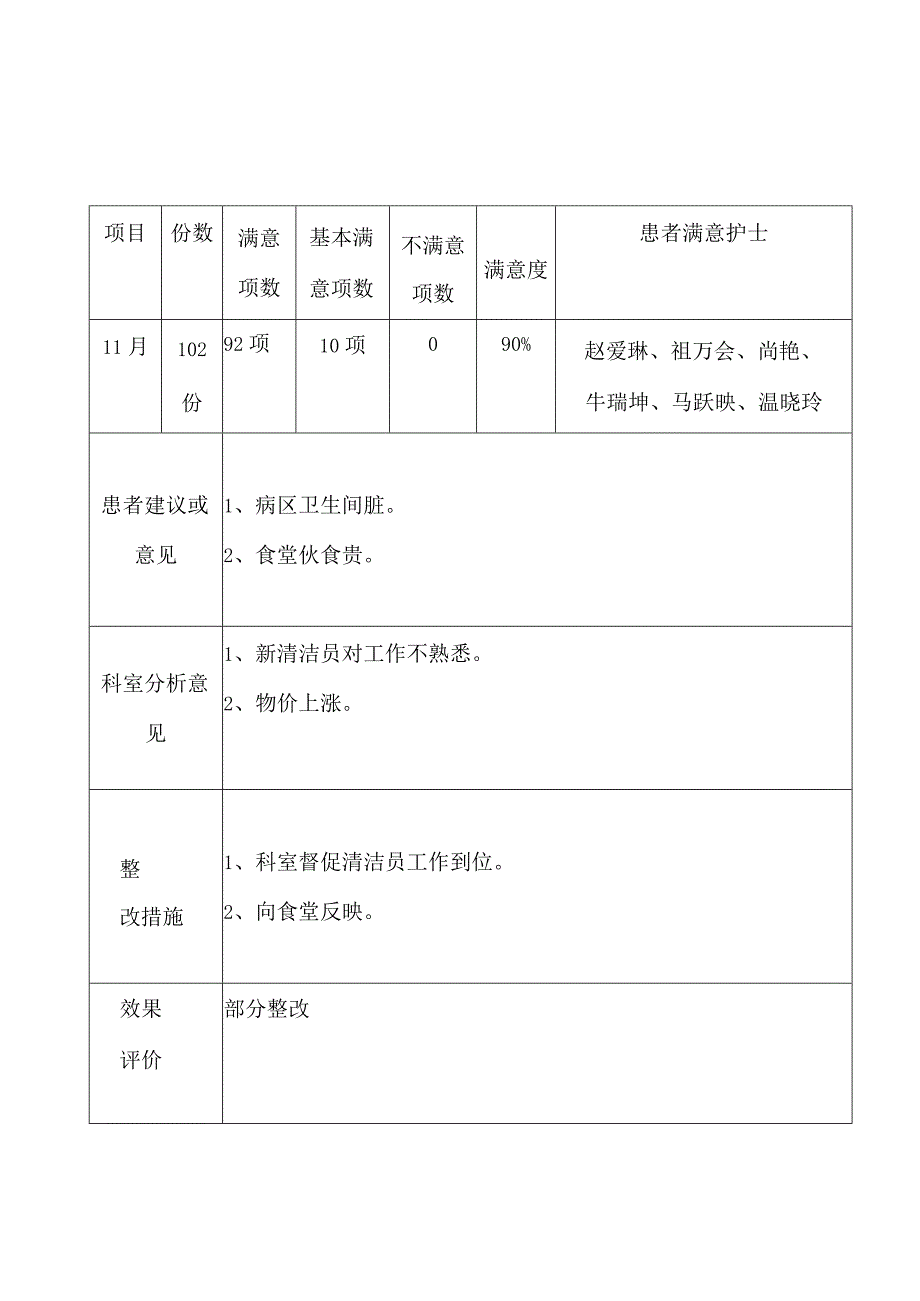 内二科优质护理满意度调查反馈表.docx_第3页