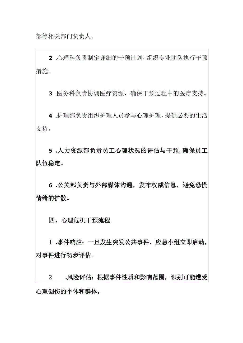 2024医院卫生院突发公共事件心理危机干预综合预案（模板）.docx_第3页