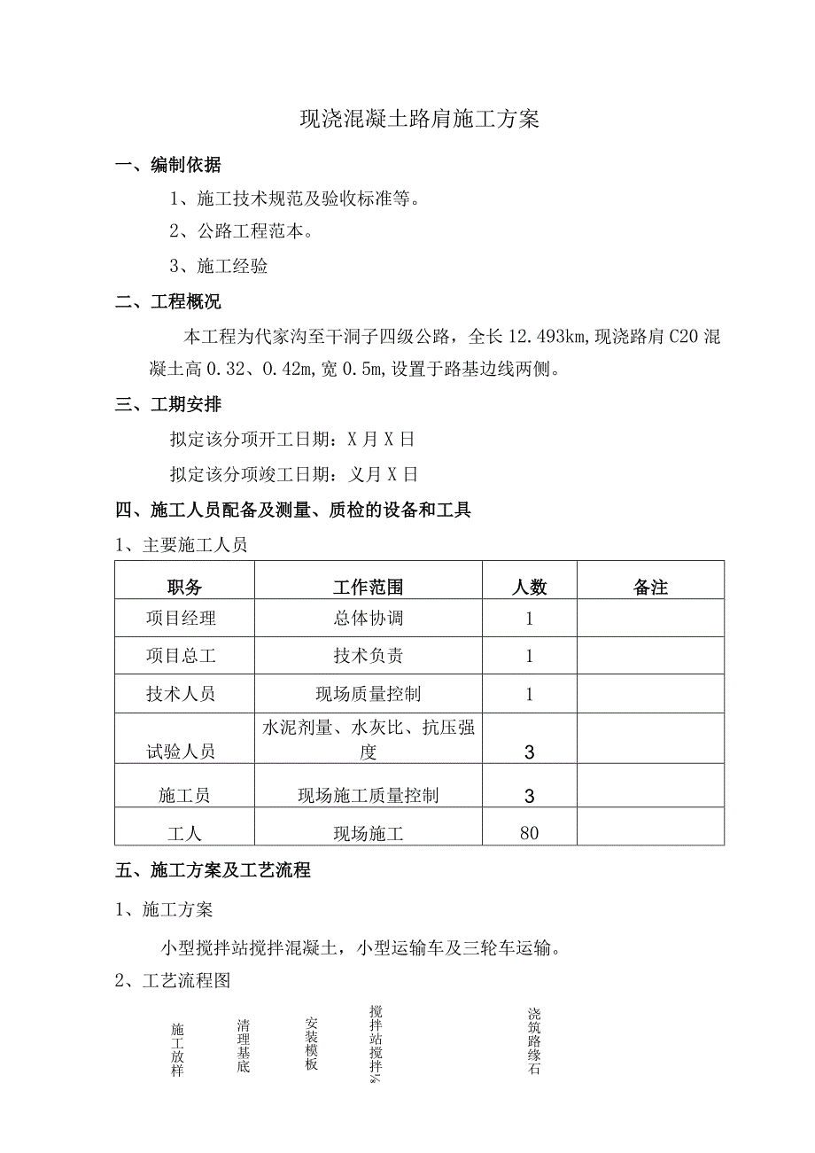 现浇混凝土路肩施工方案.docx_第1页